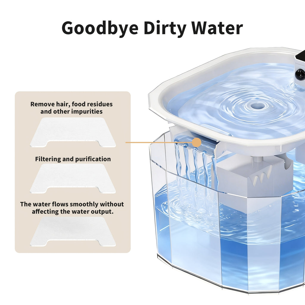 Smart Cat Fountain, Quiet Pet Water Dispenser, 50.72oz\u002F 1.5L Capacity Water Bowl for Cats And Dogs, Motion-Activated Automatic Water Dispensing, 2 Water Flow Settings, 2200mAh Battery + USB Dual-Power Supply, Includes 6 Filter Cartridges