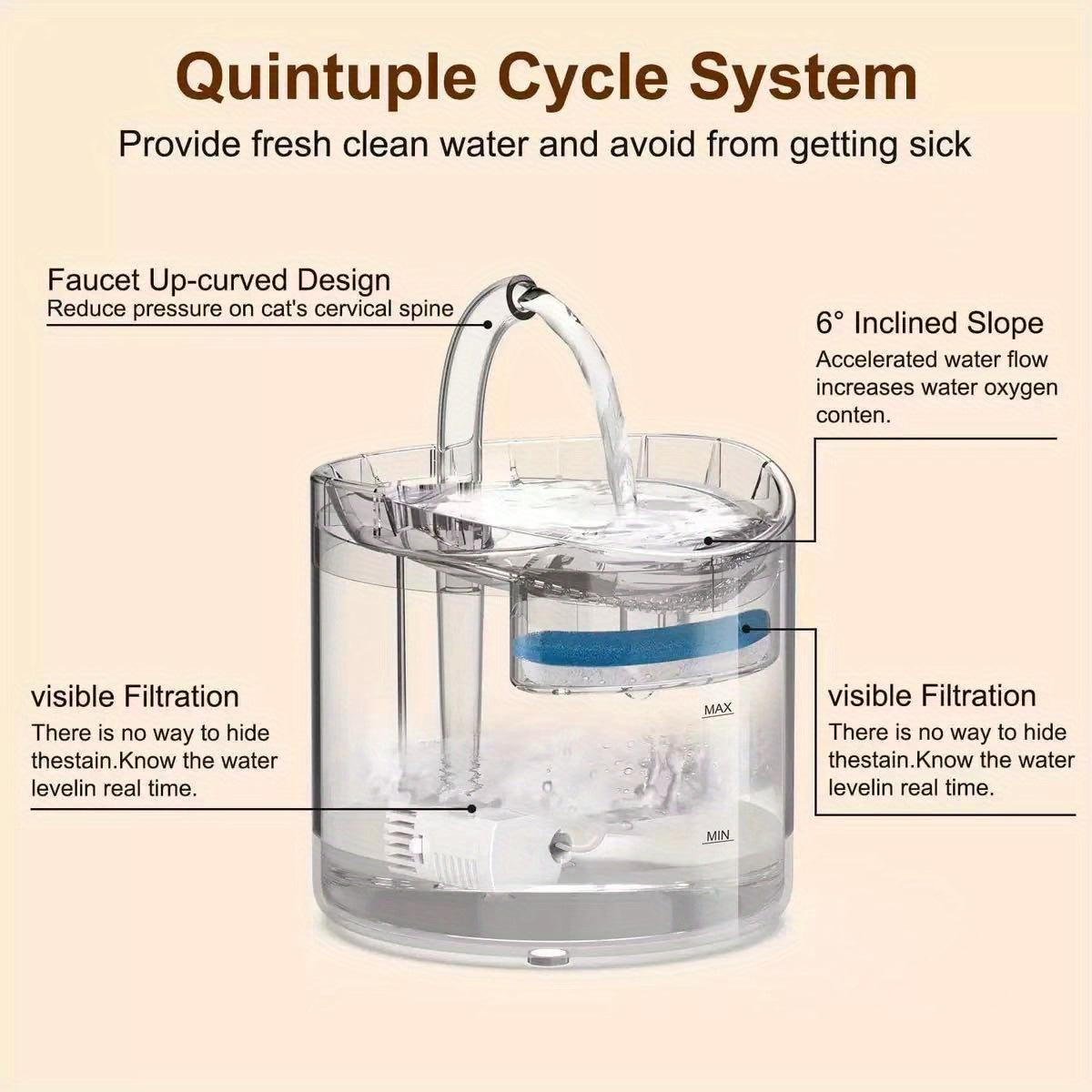 A 60.87oz Large-capacity Fountain Pet Water Dispenser Suitable for All Four Seasons, Designed for Cats, Dogs, and Other Pets. USB-powered, Battery-free, with a Cat-shaped Spout. Features Silent Operation, Safe and Reliable Performance, and Automatic